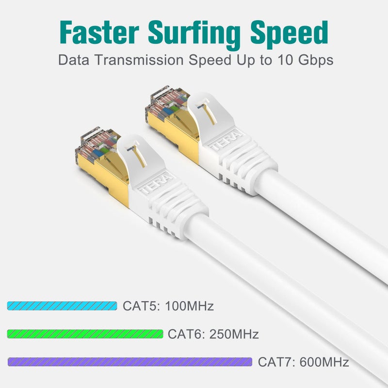 Tera Grand - Premium CAT7 Double Shielded 10 Gigabit 600MHz Ethernet Patch Cable for Modem Router LAN Network, Gold Plated Shielded RJ45 Connectors, 25 ft White - Image 2